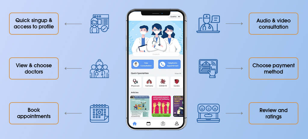 on-demand healthcare app user login