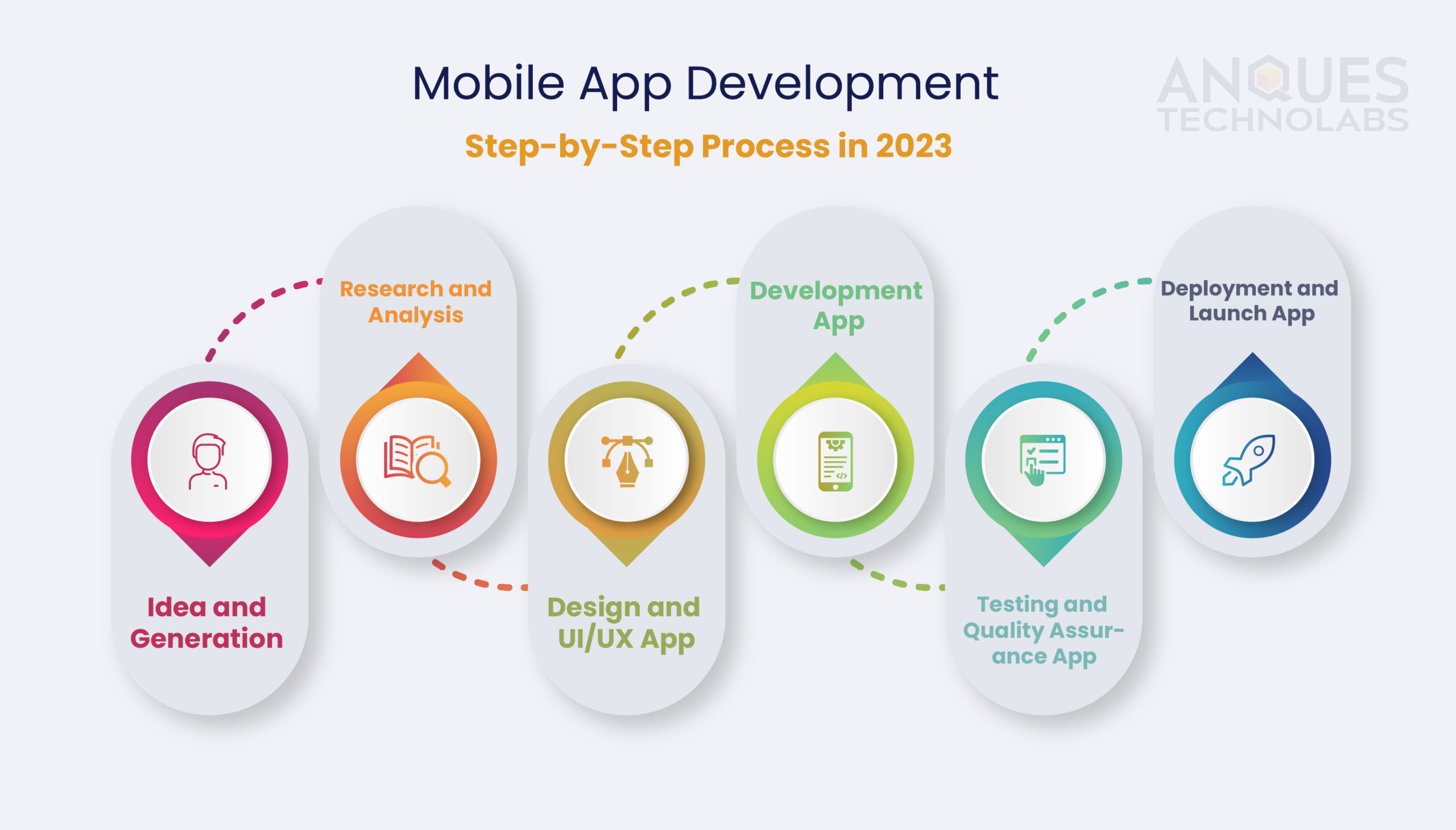How to Make a Game App in 9 Steps (2023)