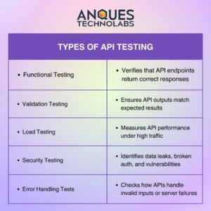 Types of API Testing